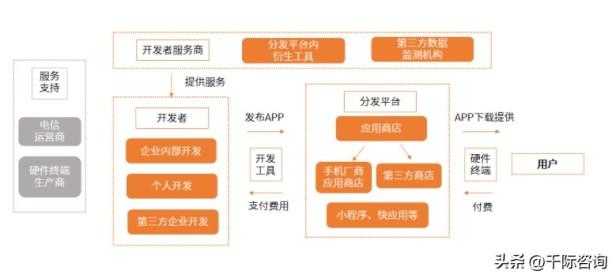 2022年app研究报告概况（app行业未来展望）