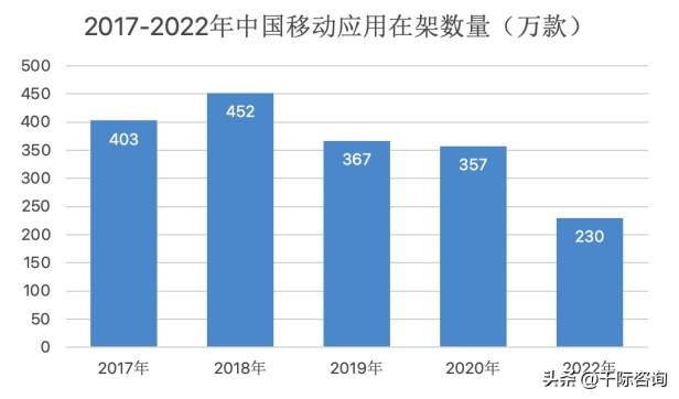 2022年app研究报告概况（app行业未来展望）