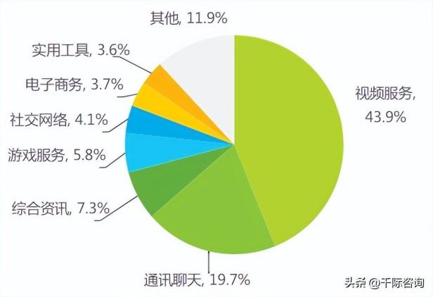 2022年app研究报告概况（app行业未来展望）