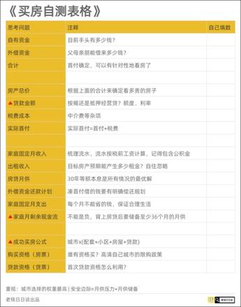 什么样的房子好卖？决定房产价值的最高权重因素是什么