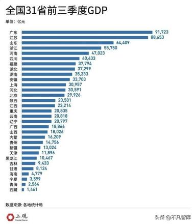 全国工业产值第一的城市是哪个？工业数据全面对比