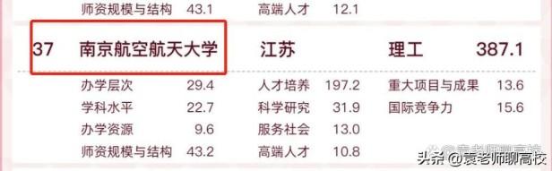 西安电子科技大学、北京邮电大学和南京航空航天大学哪个好？