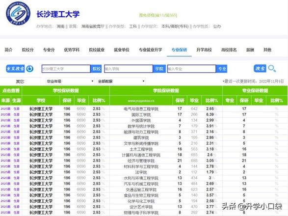 最新湖南高校排名一览表，中南大学位居榜首，湖南大学排名第二