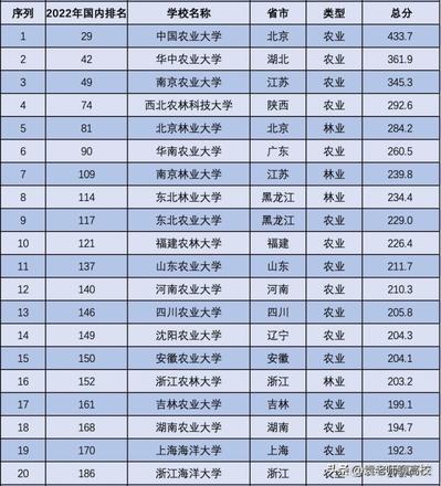 湖南农业大学、安徽农业大学和江西农业大学谁的实力更胜一筹？