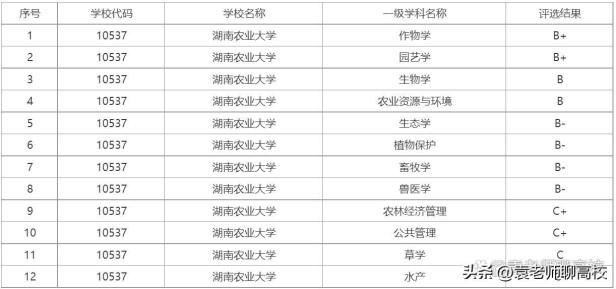 湖南农业大学、安徽农业大学和江西农业大学谁的实力更胜一筹？