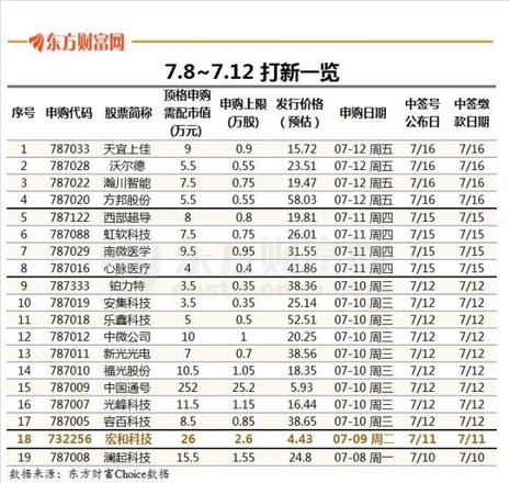 科创板什么时候正式上市（附科创板推出时间表）