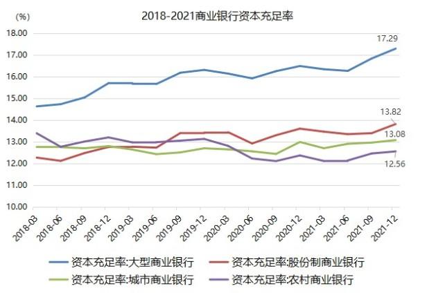 一文读懂资本充足率计算公式（资本充足率的概念）