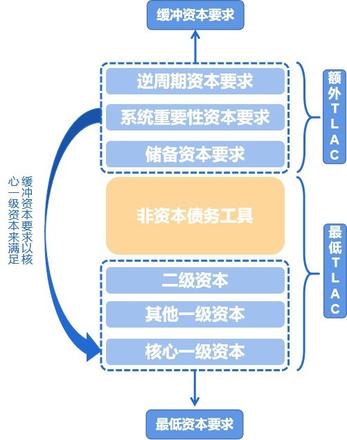 一文读懂资本充足率计算公式（资本充足率的概念）