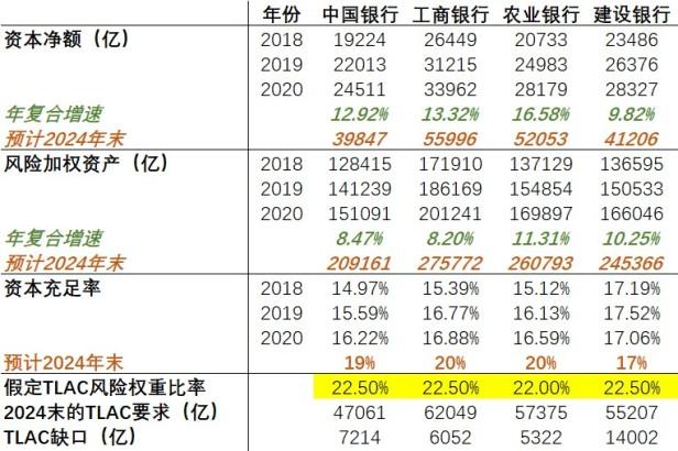 一文读懂资本充足率计算公式（资本充足率的概念）