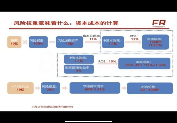 一文读懂资本充足率计算公式（资本充足率的概念）