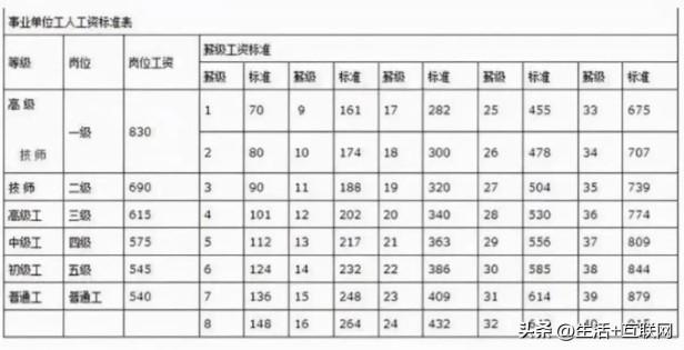 事业单位工资标准表（2022年事业单位工资标准一览表）