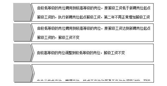 事业单位薪级工资标准表2022（事业单位工资标准一览表）