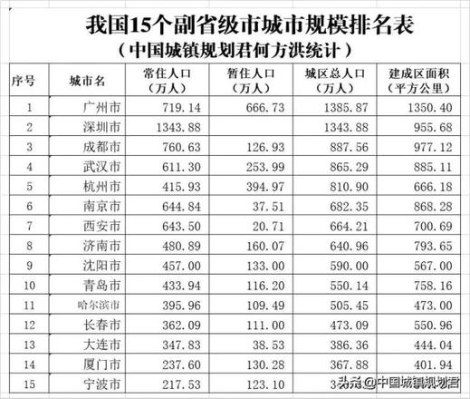 我国面积最大的十个地级行政区（我国总人口最多的十个建制市）