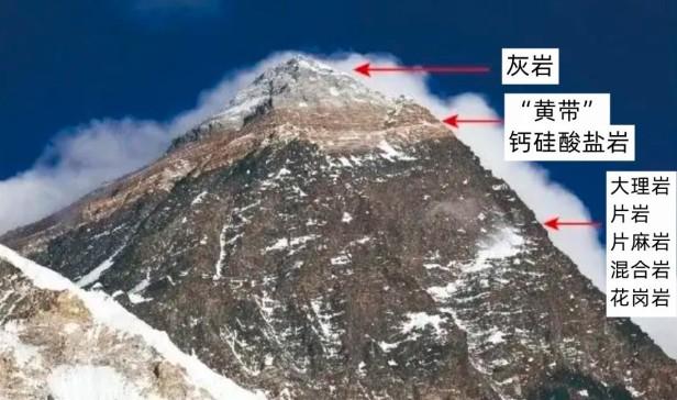 喜马拉雅山和珠穆朗玛峰的关系是什么（珠穆朗玛峰是喜马拉雅山的主峰）