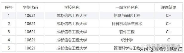 成都理工大学、成都信息工程大学和西南石油大学哪个好？