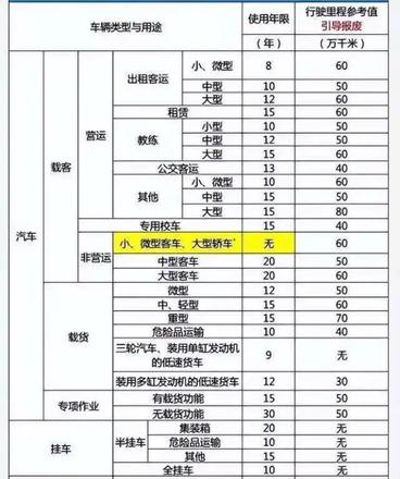 广东省汽车报废能拿多少钱，广东省汽车报废线上办理流程