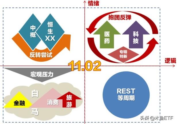 怎么选etf基金？象限分析法中四大区域预期不同