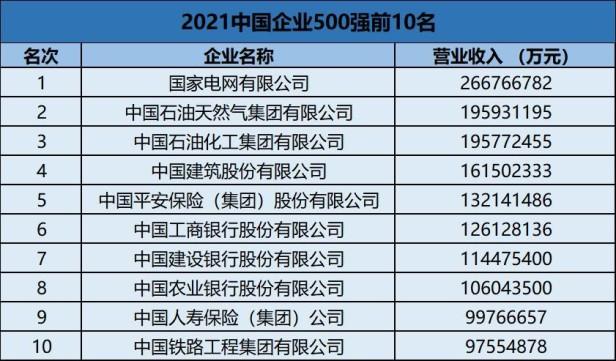 工行为什么叫宇宙行？财富500强中工行排名全球第一名