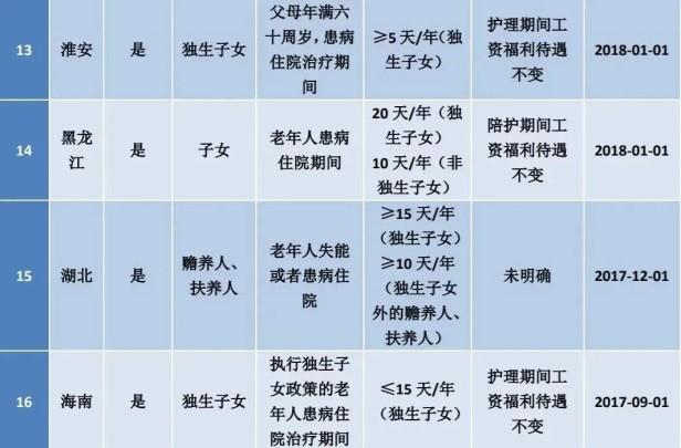 江苏婚假多少天2022年新规定（江苏省婚假的天数是13天）