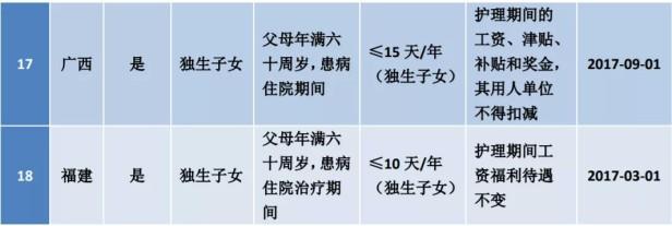 江苏婚假多少天2022年新规定（江苏省婚假的天数是13天）