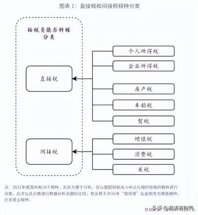 深圳税制试点改革开始实施，税制改革为何选择深圳？