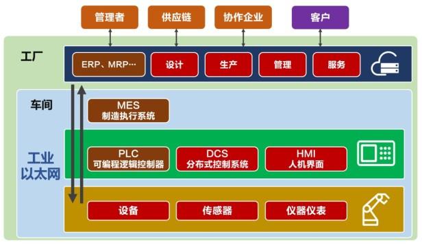 什么是5glan？5GLAN的原理与特点分析