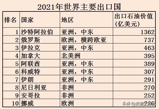 中国到底缺不缺石油（我国的原油储备情况一览）
