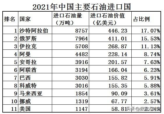 中国到底缺不缺石油（我国的原油储备情况一览）