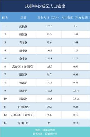 第三季度成都gdp多少？疫情给成都带来的影响究竟有多大？