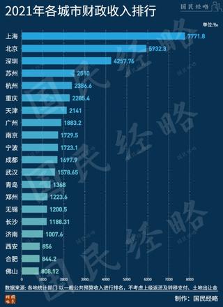 谁会吹响房地产税试点第一声？深圳在全国税制改革中先试意味着什么？