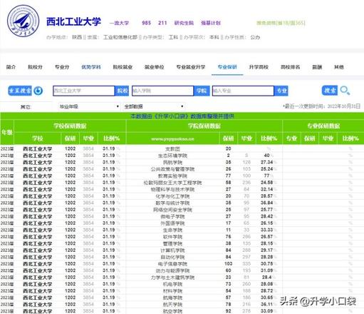 985学校保研率是多少？保研率高的学校一览