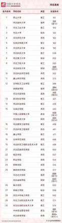 河北科技大学、河北工程大学，华北理工大学哪所实力更胜一筹？