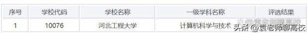 河北科技大学、河北工程大学，华北理工大学哪所实力更胜一筹？