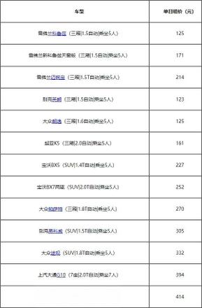 神州租车官网价格表，神州租车一天大概多少钱-有驾