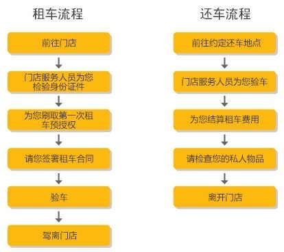 神州租车官网价格表，神州租车一天大概多少钱-有驾