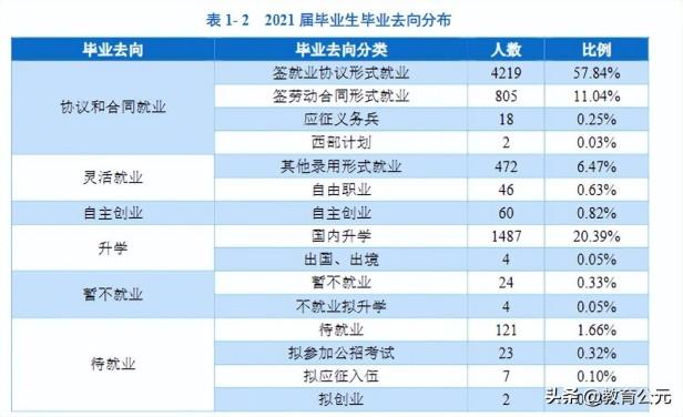 好的专科大学有哪些学校（2022年全国专科院校排名前十榜单）