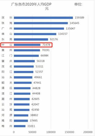 地级市gdp排名（2021年全国城市GDP排名一览）