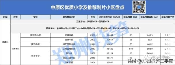 郑州金水区小学排名榜（各区小学排名及小区一览）