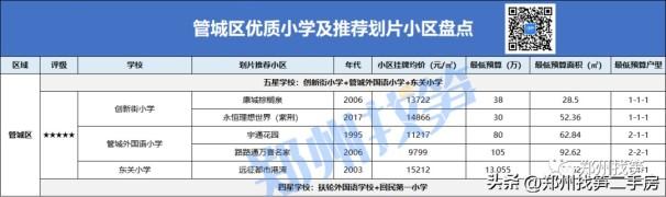 郑州金水区小学排名榜（各区小学排名及小区一览）