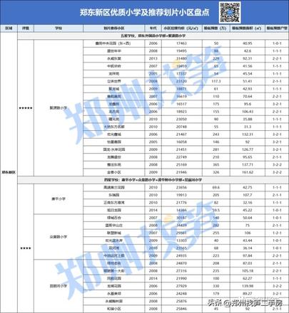 郑州金水区小学排名榜（各区小学排名及小区一览）