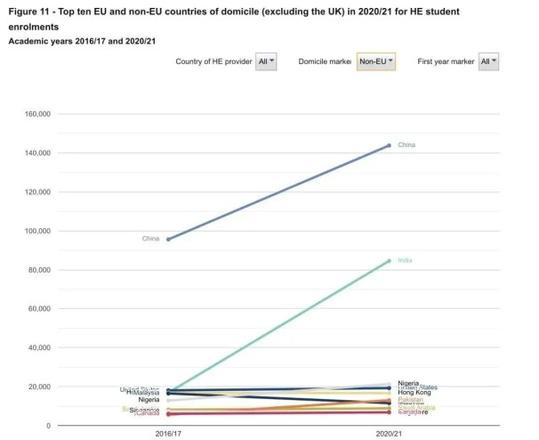 英国硕士留学该如何规划？英国留学选校标准