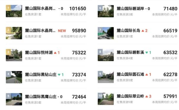 成都最贵的楼盘小区有哪些（成都挂牌单价最贵的小区一览）