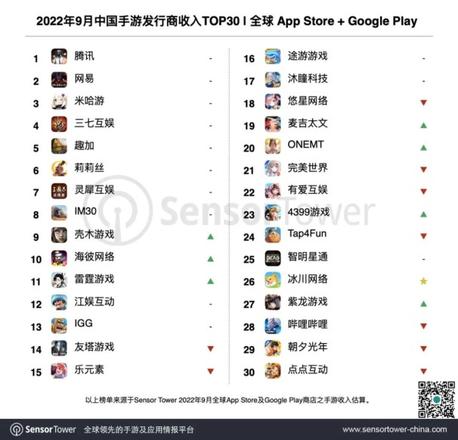 韩国最火的手游游戏排行榜（最受韩国玩家欢迎的热门游戏盘点）