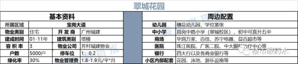 广州海珠区学位房排名（海珠区热门学位房盘点）