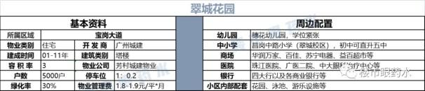 广州海珠区学位房排名（海珠区热门学位房盘点）