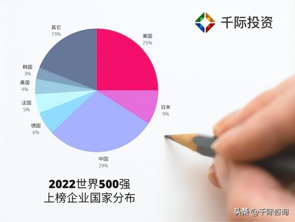 2022年财富世界500强榜单排行榜概况（中国公司盈利能力总览）