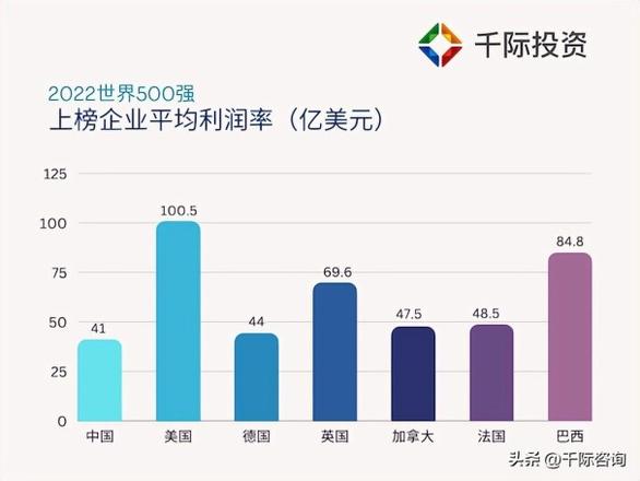 2022年财富世界500强榜单排行榜概况（中国公司盈利能力总览）