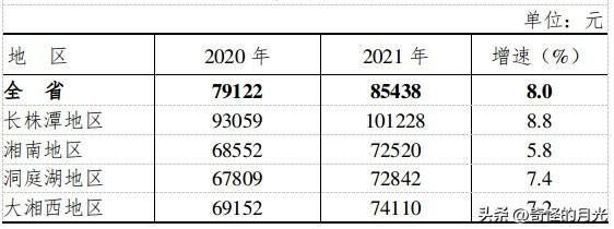 21年湖南城镇非私营单位年平均工资对比：哪行收入高呢？