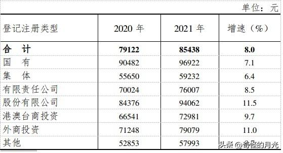 21年湖南城镇非私营单位年平均工资对比：哪行收入高呢？