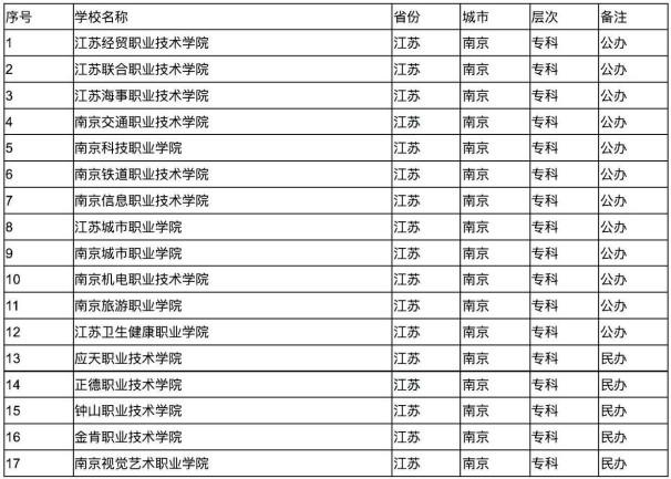 南京高校排名一览表（盘点值得报考的南京高校）